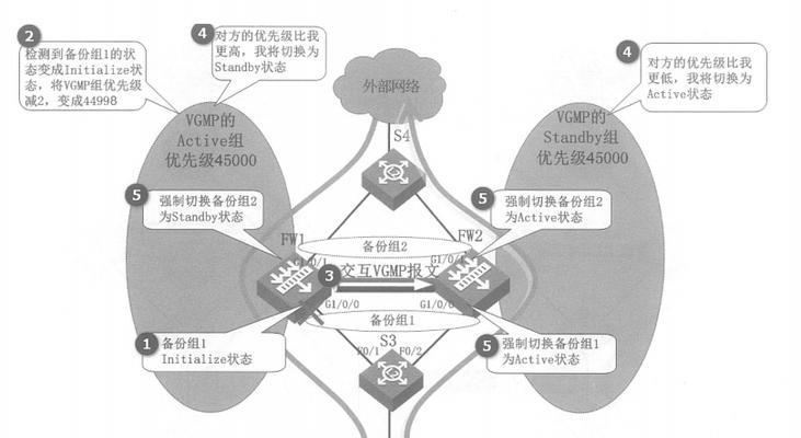 深入了解国内常见防火墙（从原理到应用）