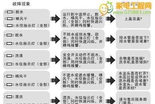 洗衣机不通电了怎么检查维修（自己检查洗衣机电源问题的方法及步骤）