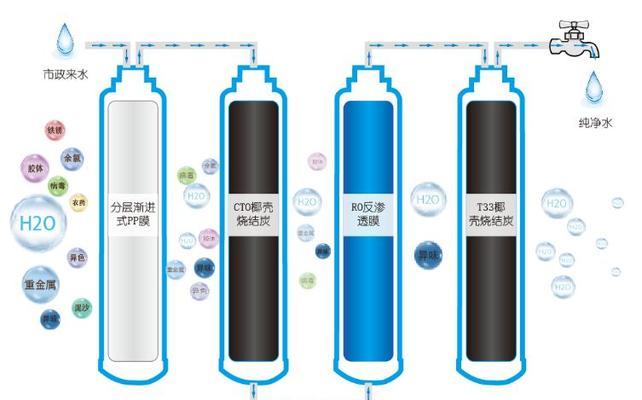 西门子电热水器不加热的原因与维修方法（解析西门子电热水器不加热的故障原因与修复技巧）