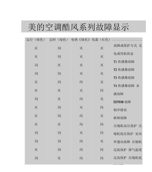 林内壁挂炉显示E7故障分析（解读林内壁挂炉显示E7故障码的原因及解决方法）