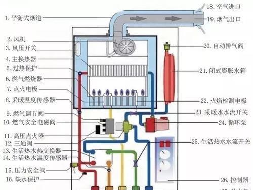 壁挂炉回水问题解决方案（解决壁挂炉回水问题的实用方法）