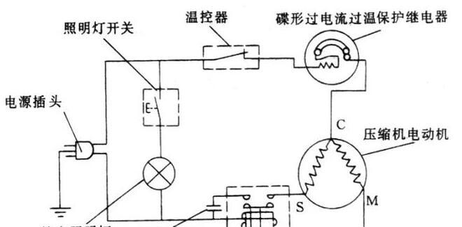 冰箱不制冷的原因及解决方法（常见故障导致冰箱不制冷）