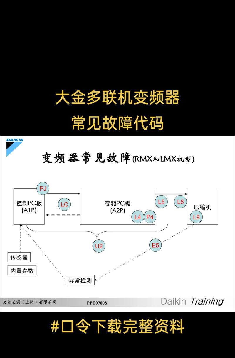 凯利中央空调代码（提高生活品质的科技创新解决方案）