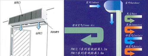 水热风幕机接线方法及注意事项（简单易懂的接线步骤）