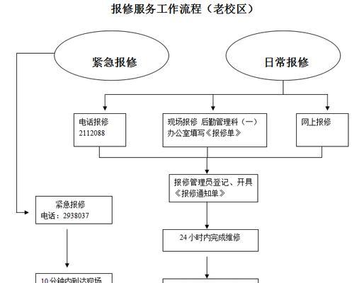 中央空调漏水报修指南（解决中央空调漏水问题的方法与步骤）