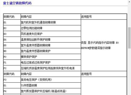 解析aux中央空调通讯故障的原因与解决方法（深入探讨aux中央空调通讯故障的影响及解决方案）