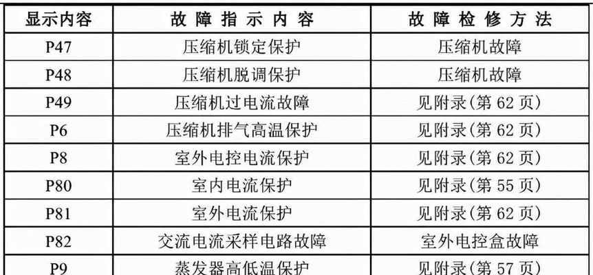 中央空调开启暖气的方法（舒适冬季）