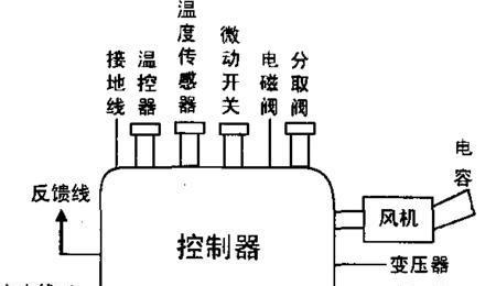 解决美的天然气热水器E5故障的方法（美的天然气热水器E5故障处理指南）