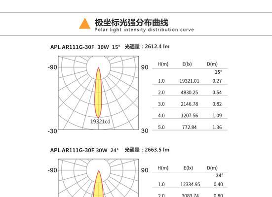 解析以理光复印机电压代码（深入了解以理光复印机的电压设置及其影响）