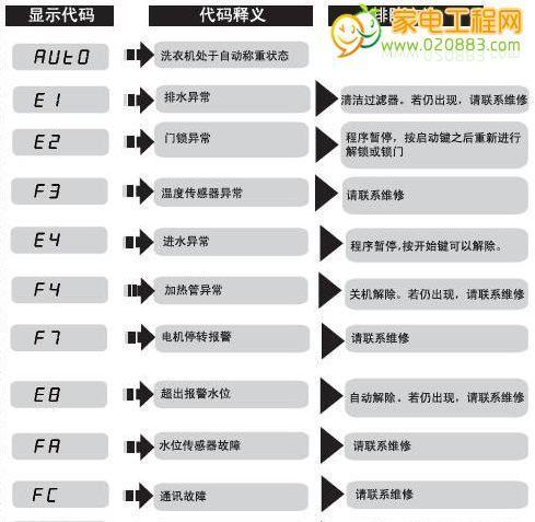 海尔热水器E2代码故障检修指南（快速解决海尔热水器E2代码故障的方法与技巧）