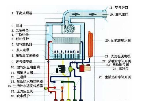 百得燃气热水器故障及维修（解决百得燃气热水器常见故障的方法和技巧）