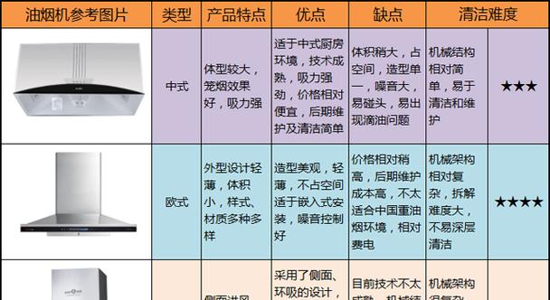 海尔油烟机倒灌原因解析——保护家庭健康的关键（深入探讨倒灌现象的原因及解决方案）