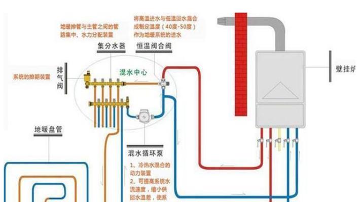 壁挂炉水泵不上水的原因及解决方法（探寻壁挂炉水泵失效的根源）