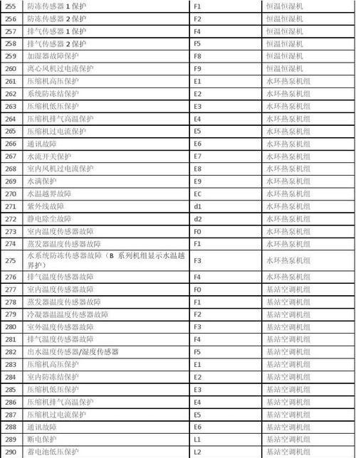 了解日立中央空调空调EP代码的重要性（掌握日立中央空调空调EP代码的功能和应用场景）