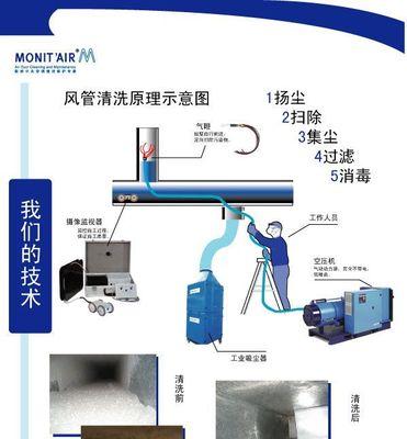 中央空调清洗指南（轻松掌握清洗中央空调的技巧）