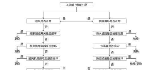 空调漏电的原因与处理方法（保障家居安全）