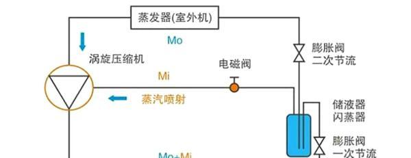 空调制冷技术（探索空气调节与制冷技术的关键）