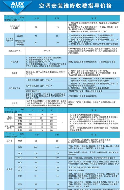 阜新8匹中央空调维修价格参考及常见故障解决方案