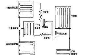 揭秘电冰箱的工作原理