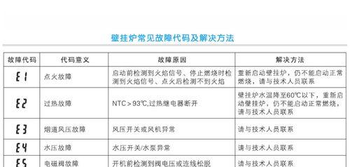 格力空调显示E5故障原因及解决办法（格力空调显示E5故障的解析及常见故障排除方法）