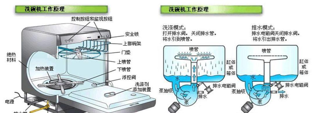 夏普吸油烟机自动清洗的黑科技（轻松省时）