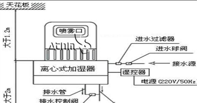 飞利浦中央空调除湿原理解析（优化室内湿度）