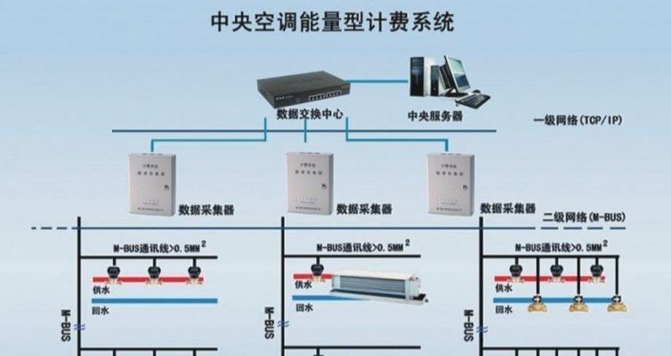 循环空调的安装方法（一步步教你如何正确安装循环空调）