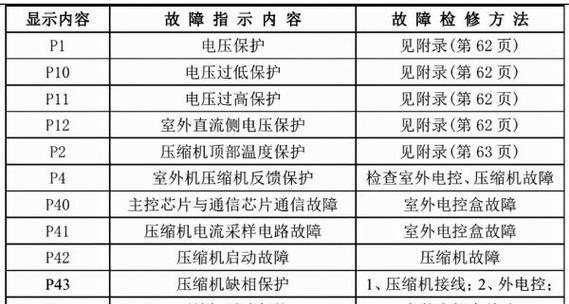 冰箱里有液体，如何正确处理（有效方法和注意事项让你轻松应对）