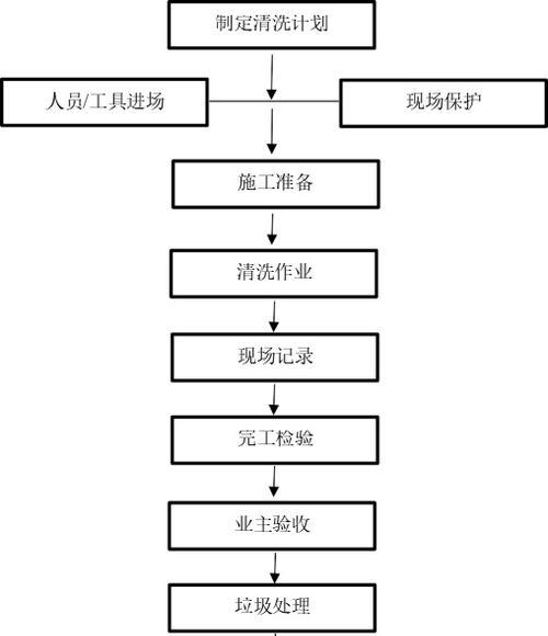 普通油烟机清洗方法（让您的厨房空气清新如初）