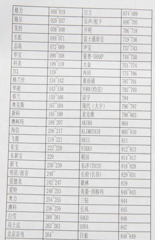 新飞冰箱不起机的原因及解决方法（探究新飞冰箱无法启动的原因）