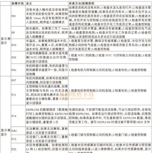 海尔洗衣机显示E8故障原因及解决方法（探索海尔洗衣机E8故障的根源与维修方法）