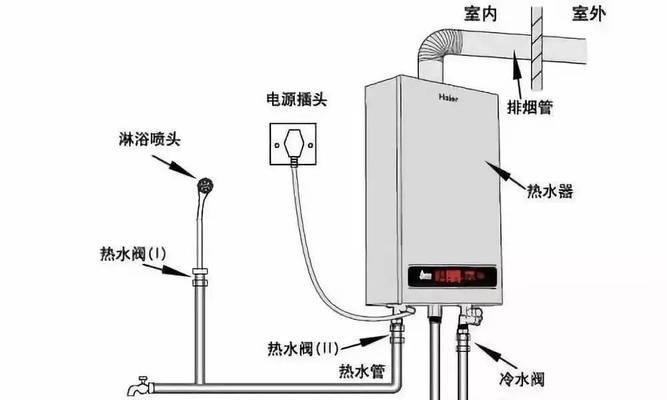 壁挂炉烧水不热的解决方法（如何解决壁挂炉烧水不热的问题）