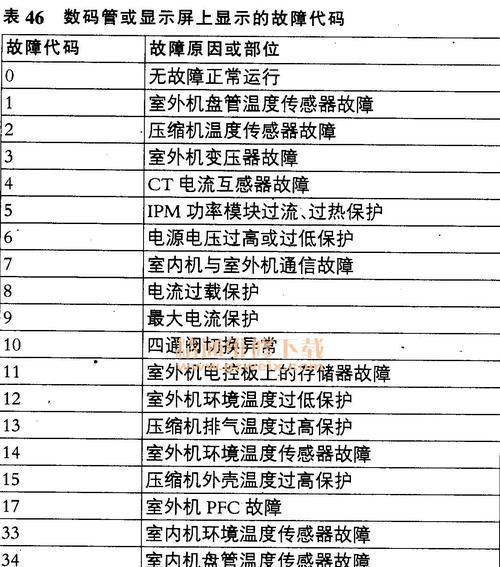 金三洋空调E6故障原因分析及维修方法（解决金三洋空调E6故障的有效措施和技巧）