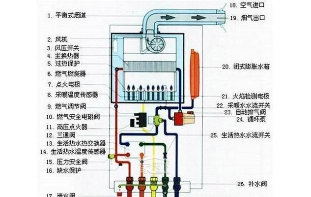 华帝热水器报故障E6如何维修（华帝热水器故障E6的原因及解决方法）