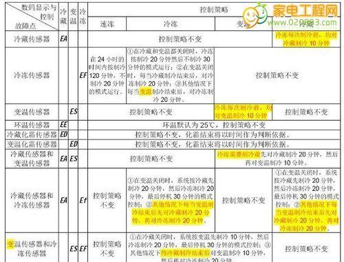 冰箱频繁启动的原因及维修方法（解决冰箱频繁启动问题的有效措施）