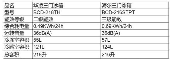 冰箱不制冷维修费用详解（了解维修费用的准确标准）