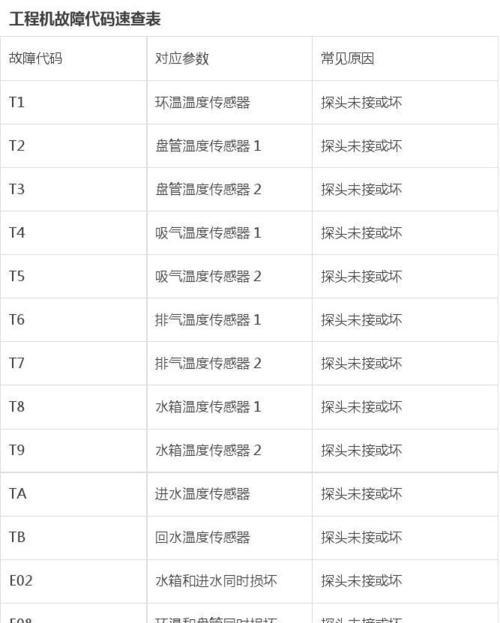 解读格力热水器故障代码，了解家用电器维修的关键（掌握常见故障代码）