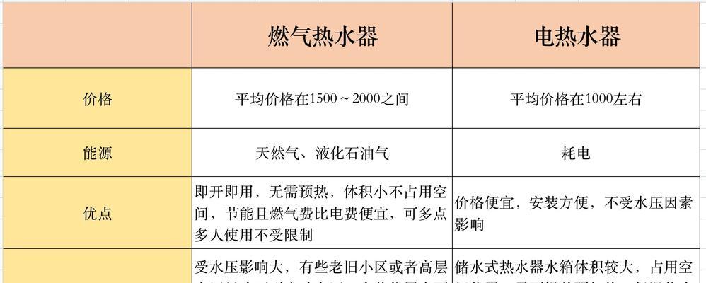 热水器难打着火的原因及解决方法（探究热水器难打着火的原因）