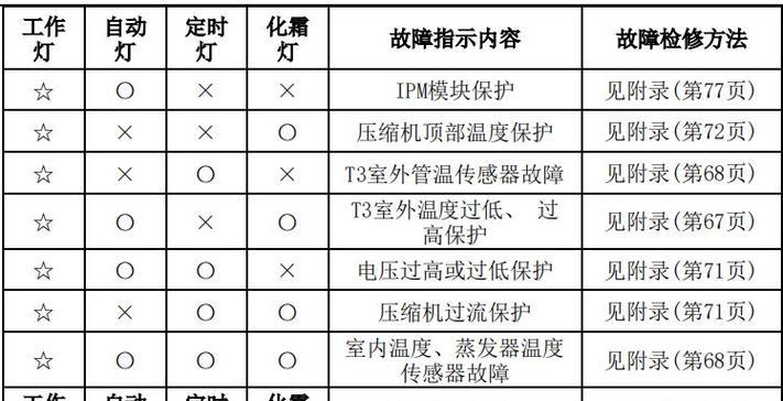 中央空调吊顶方法解决室内温度问题（创新技术应用下的舒适生活体验）