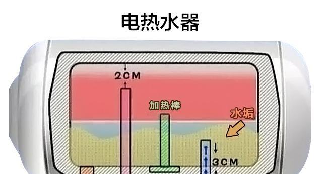 热水器内部管子清洗方法（保证热水器正常运转的小窍门）