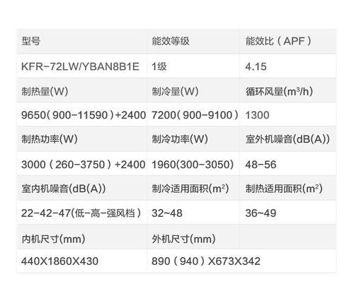 中央空调能效比的计算方法及优化措施（提高中央空调能效比的关键因素与技巧）