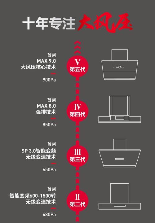 依诺抽油烟机清洗指南（如何正确清洗和维护依诺抽油烟机）