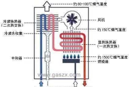 解决史密斯燃气热水器常见故障的实用指南（轻松应对史密斯燃气热水器的故障问题）