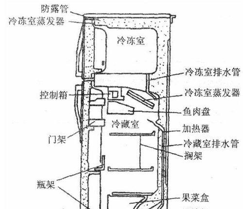 西门子冰箱不制冷故障的维修方法（轻松解决西门子冰箱不制冷问题的有效方法）