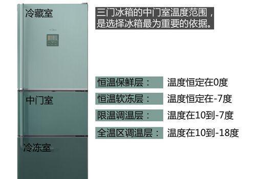 冰箱启动不停的原因与解决办法（深入探讨冰箱不断启动的问题及其解决方案）