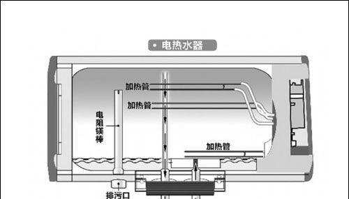 约克热水器不亮了怎么回事（探究约克热水器不亮的原因及解决方法）