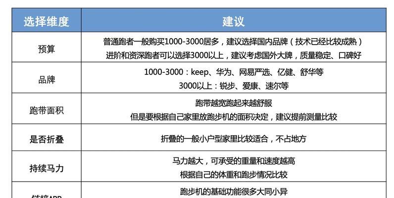 跑步机停顿原因解析（探索跑步机停顿的根源及解决办法）