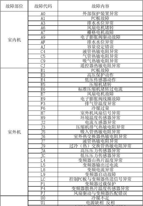 万和热水器故障代码E7解析与维修方法（了解E7故障代码及如何维修万和热水器）