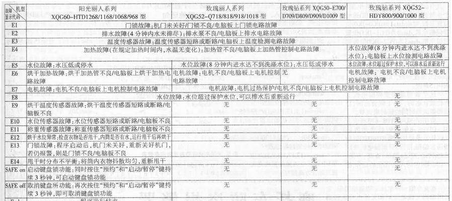 扬子变频空调故障代码解析（常见故障代码及解决方法）