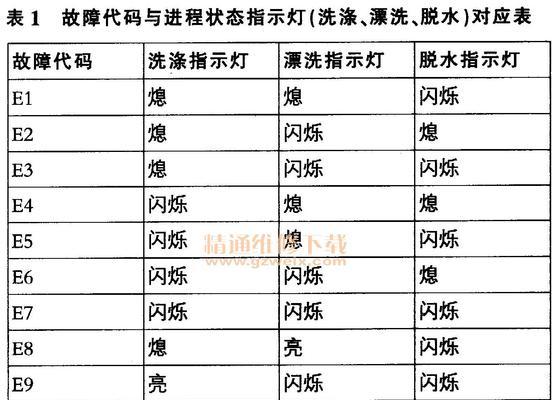 洗衣机效果优化的关键因素（洗衣机效果提升的代码技巧与实践）